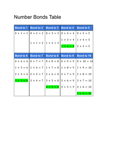 Number Bonds table (upto 20)