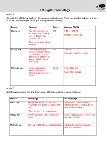 WJEC Digi Tech - Lesson 5: Magnetic Storage