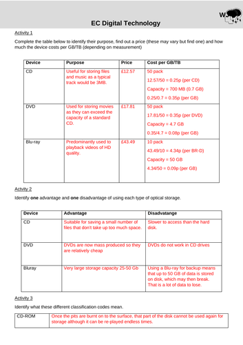 WJEC Digi Tech - Lesson 6: Optical Storage