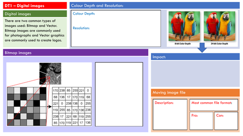 WJEC Digi Tech - Unit 1.1 Data (Knowledge organiser set)