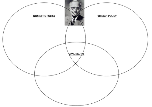 DEBATE ABOUT THE PERFORMANCE OF PRESIDENT TRUMAN