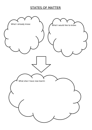 States of Matter KS3 Activate Science | Teaching Resources