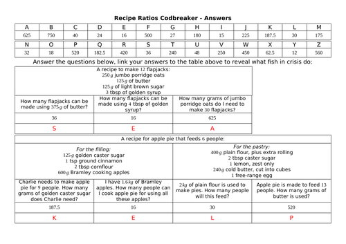 Everyday Maths | Teaching Resources