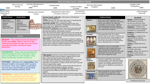 Medicine Through Time - Set of 5 KO's | Teaching Resources