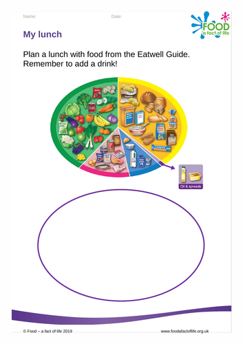 Healthy Eating - Key Fact 3 - My Lunchbox | Teaching Resources