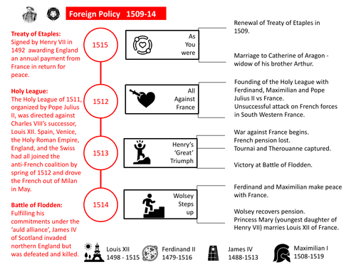 henry 8 foreign policy timeline