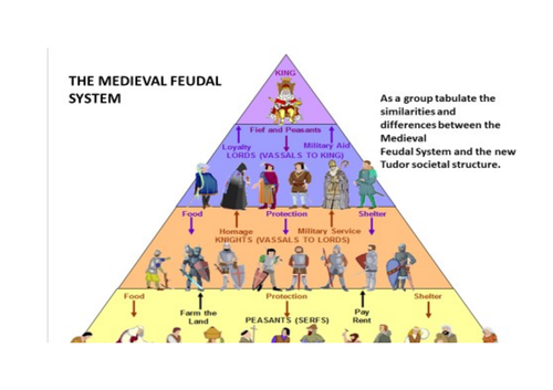 TUDOR SOCIETY AND REBELLION IN THE REIGN OF HENRY VII A LEVEL HISTORY ...