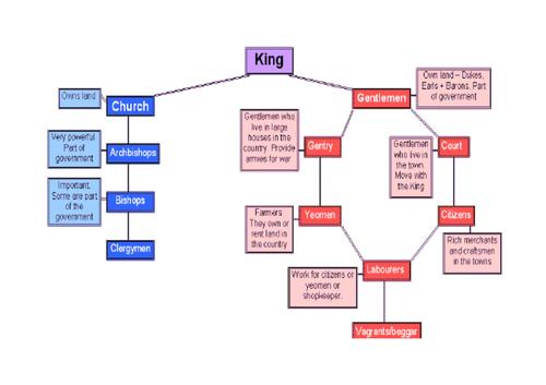 TUDOR SOCIETY AND REBELLION IN THE REIGN OF HENRY VII A LEVEL HISTORY ...