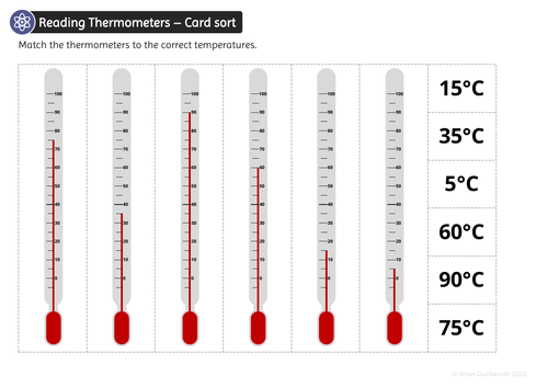 Reading Thermometers | Teaching Resources