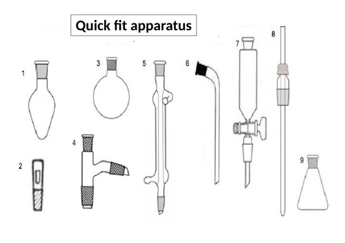 OCR Chemistry Organic synthesis 2 PAG 5.4 | Teaching Resources