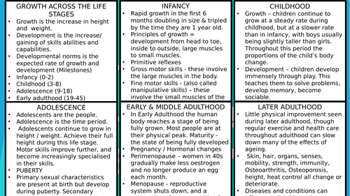 year-1-btec-health-and-social-care-revision-flashcards-unit-1