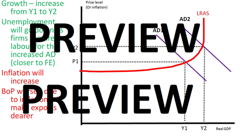 2-4-3-equilibrium-levels-of-real-national-output-theme-2-edexcel-a