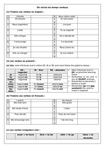 French Verbs - Present, Past, Immediate Future Tenses | Teaching Resources