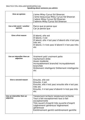 How To Say Role Model In French