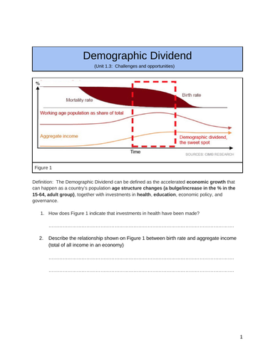 demographic dividend case study ib geography