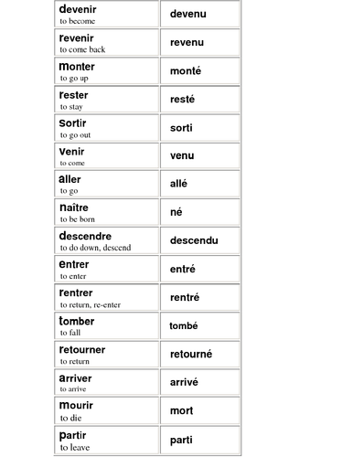 A* GCSE FRENCH VERBS THAT TAKE ‘être’ AND A TABLE OF PAST PARTICIPLES ...