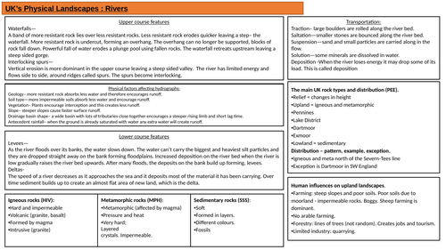 Rivers Knowledge Organiser