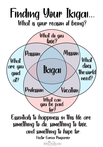 Finding Your Ikigai Worksheet - What is your reason of being ...