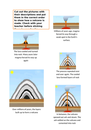 Year 5 Volcano Formation | Teaching Resources