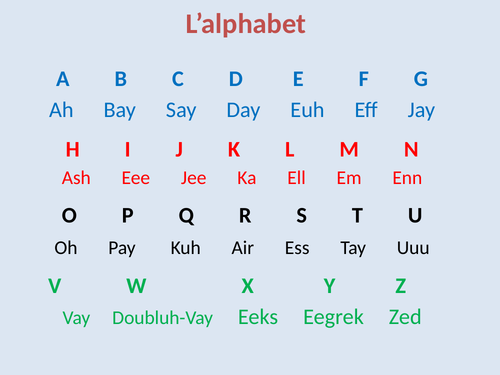 L'alphabet et la prononciation | Teaching Resources