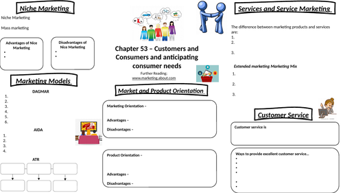 Marketing Models Knowledge Organiser