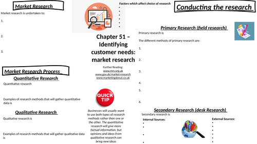 Market Research Knowledge Organiser