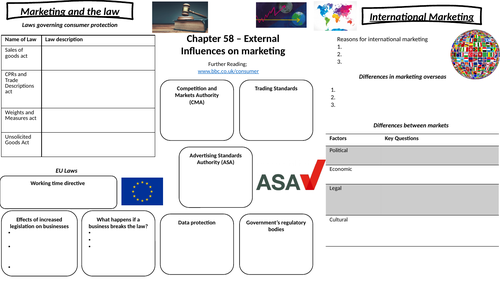 External Influences on Marketing Knowledge Organiser
