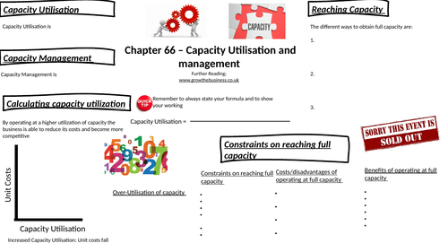 Capacity Utilisation Knowledge Organiser