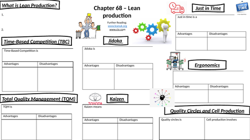 Lean Production Knowledge Organiser