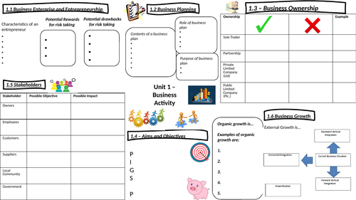 Business Activity Knowledge Organiser