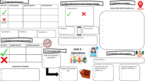 Operations Knowledge Organiser