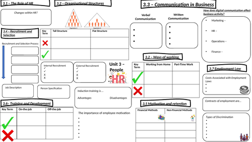 People (HR) Knowledge Organiser