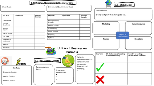 External Influences Knowledge Organiser