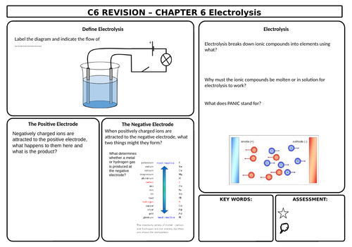 Aqa Gcse Chemistry 9 1 C6 4 Electrolysis Of Aqueous Solutions