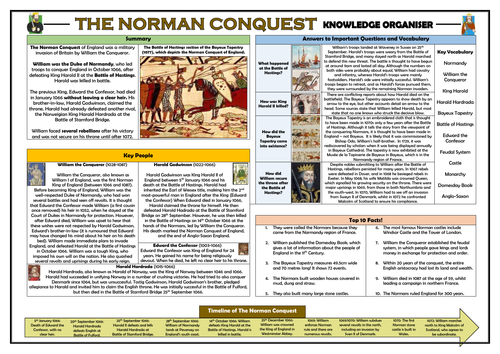 The Norman Conquest - Knowledge Organiser/ Revision Mat!