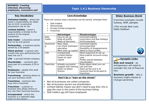 GCSE Edexcel Theme 1 Knowledge organisers | Teaching Resources