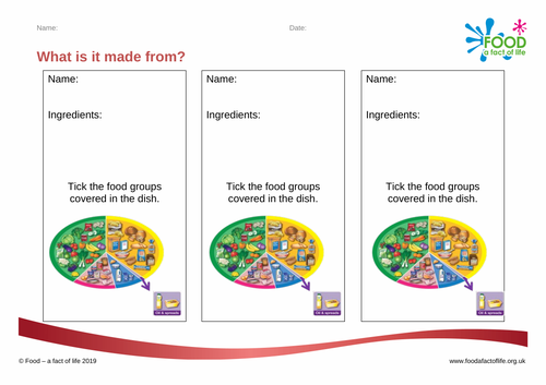 Healthy Eating - Key Fact 2 - What is it made from | Teaching Resources