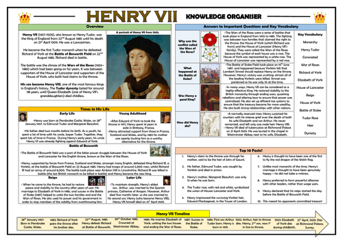 Henry VII - Knowledge Organiser!