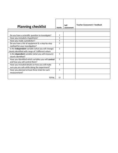 Lab Report Writing Frame & Checklist | Teaching Resources