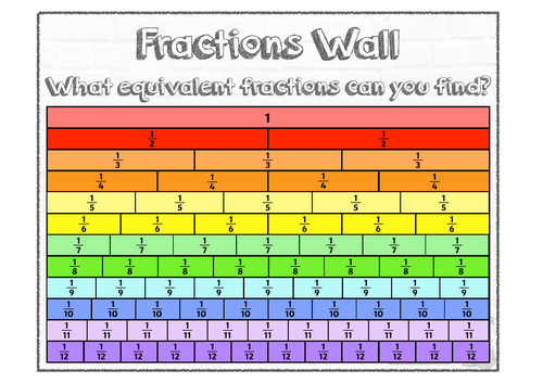 y5-fractions-lesson-1-equivalent-fractions-year-5-teaching-resources