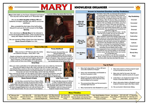 Mary I - Knowledge Organiser!