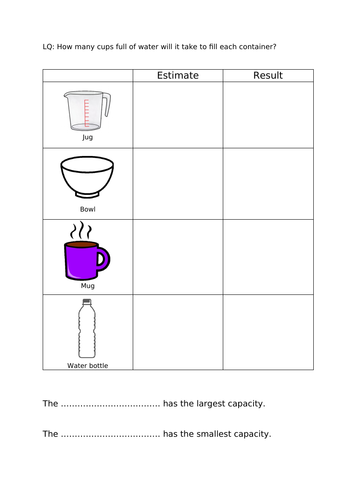 Capacity investigation | Teaching Resources