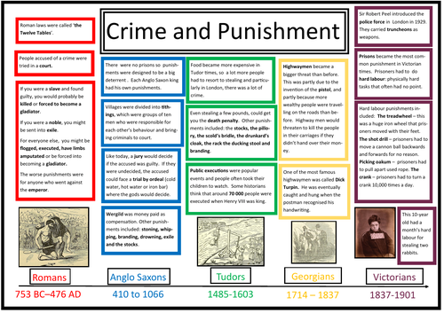 critical thinking worksheet crime and punishment