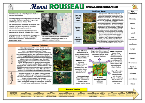 Henri Rousseau - Knowledge Organiser!