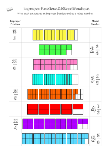 Y5 Fractions Lesson 3 - Improper Fractions and Mixed Numbers - Year 5 ...