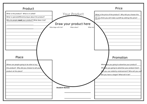 introduction-to-the-marketing-mix-4ps-lesson-teaching-resources