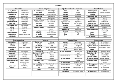 French Chez moi / House and Home  - Key topic vocabulary knowledge organiser