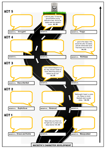 Macbeth Revision Worksheet - Macbeth's Character Development ...