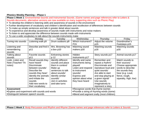 Phonics Phase 1 Planning