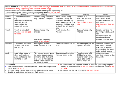 Phonics Phase 2 Planning  Unit